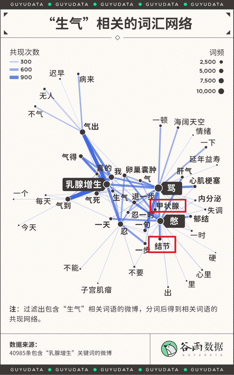 愛生氣容易長甲狀腺結節？因果關系你搞反了……